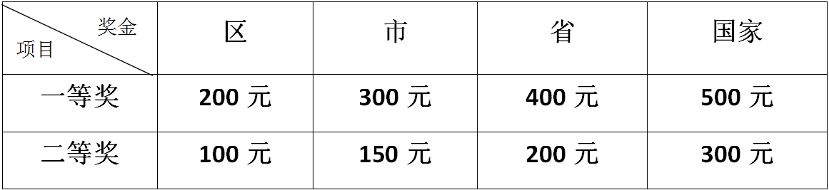 1495012554170575.png 非教育部特长奖.png